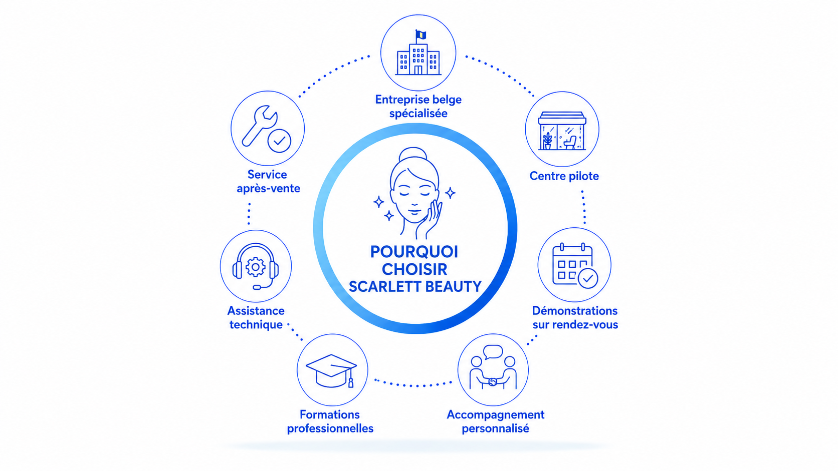 Scarlett Beauty - pourquoi choisir Scarlett Beauty