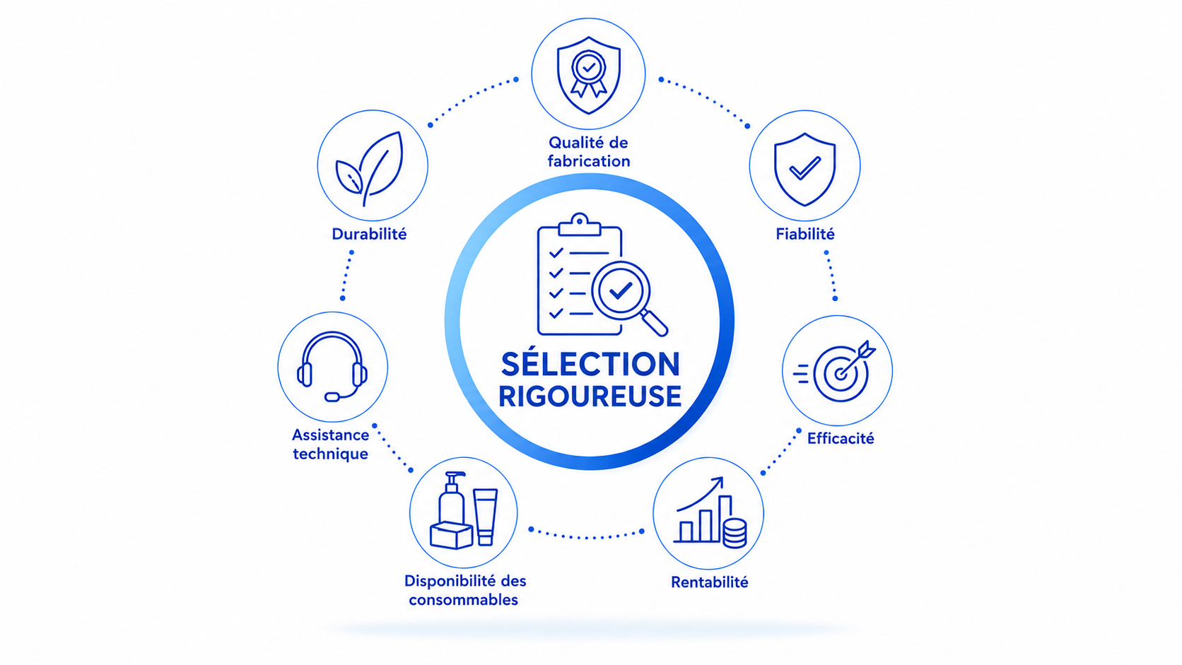Scarlett Beauty - sélection rigoureuse